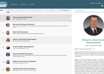 Московские эксперты включили Локтя и Карелина в рейтинг «перспективных политиков»