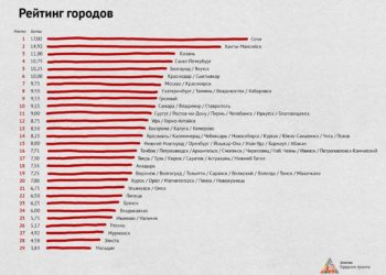 Новосибирск оказался одним из самых бескультурных городов РФ по оценке агентства «Городские проекты»