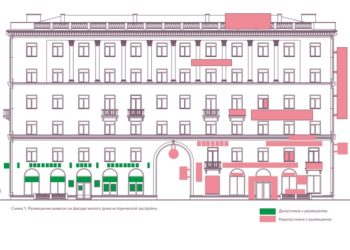 скриншот Дизайн-кода Новосибирска