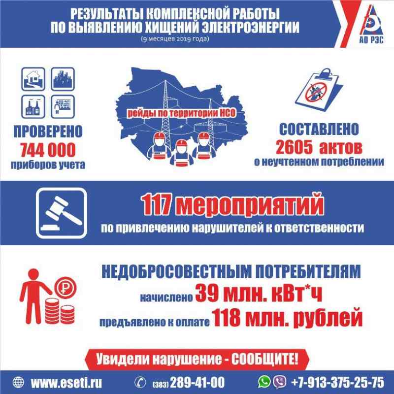 АО «РЭС»: реализация комплексной программы по работе с потерями имеет высокую эффективность