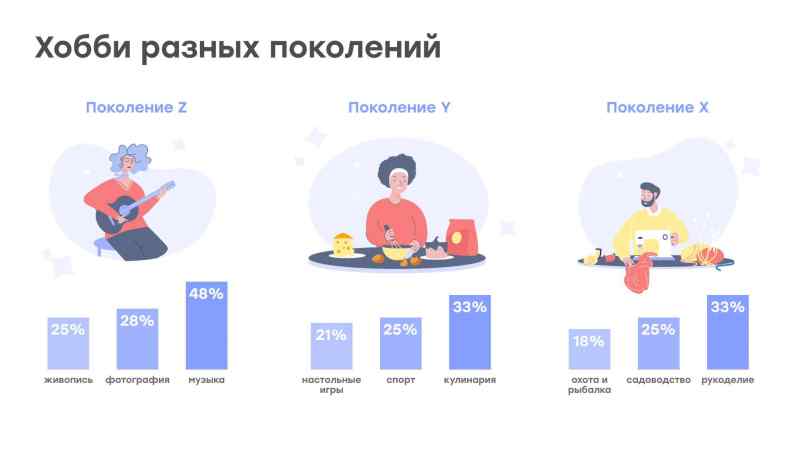 Названы главные увлечения жителей Новосибирска