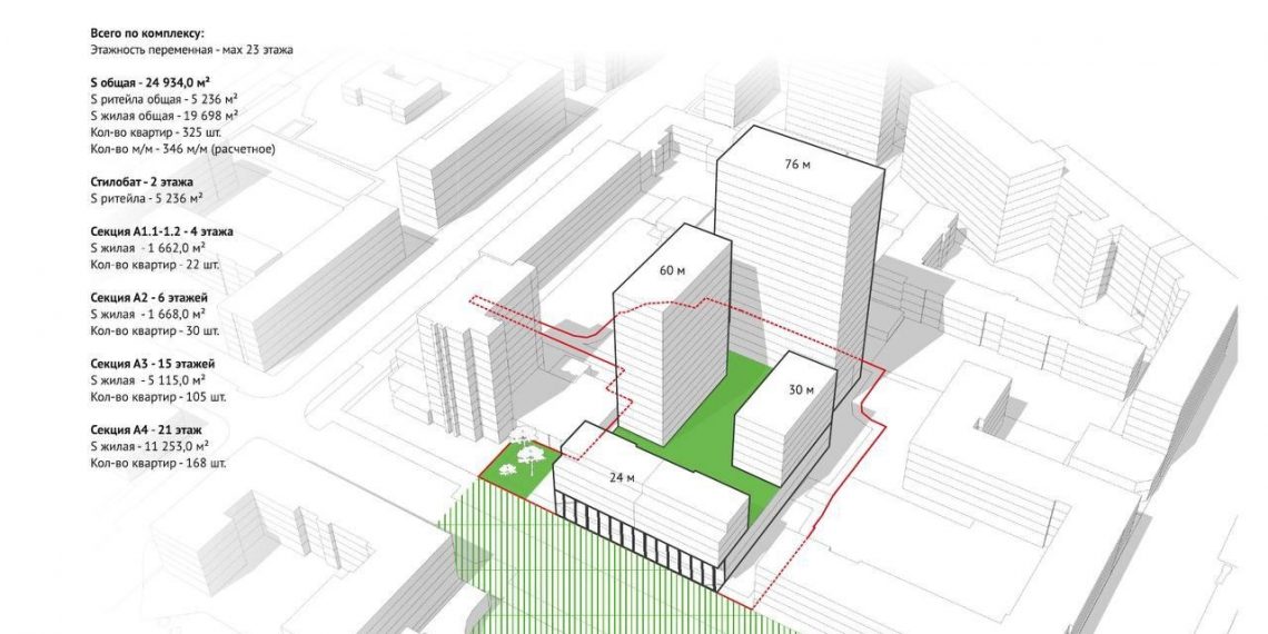 Электронную демократию завалили голосами «как под копирку» за застройку Универсама