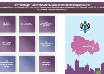 АО «РЭС» традиционно вошло в ТОП-10 крупных налогоплательщиков региона
