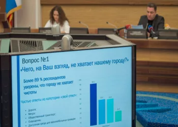 Новосибирцы определили, каким должен быть идеальный мэр