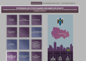 «Россети Новосибирск» традиционно вошли в десятку крупнейших налогоплательщиков