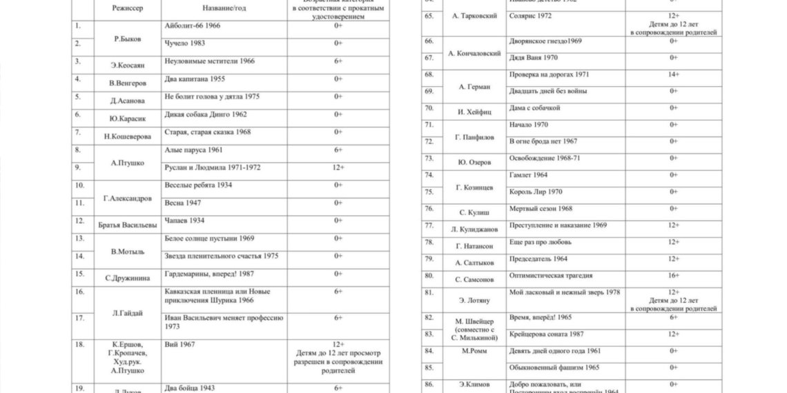 Минпросвещения составило список из 100 отечественных фильмов для показа в школах