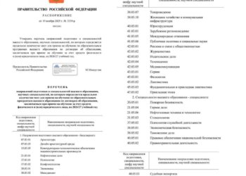 В России ограничат платный приём в вузы по популярным специальностям — каким?